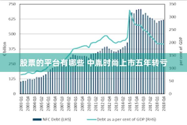 股票的平台有哪些 中胤时尚上市五年转亏