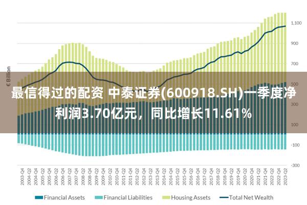 最信得过的配资 中泰证券(600918.SH)一季度净利润3.70亿元，同比增长11.61%