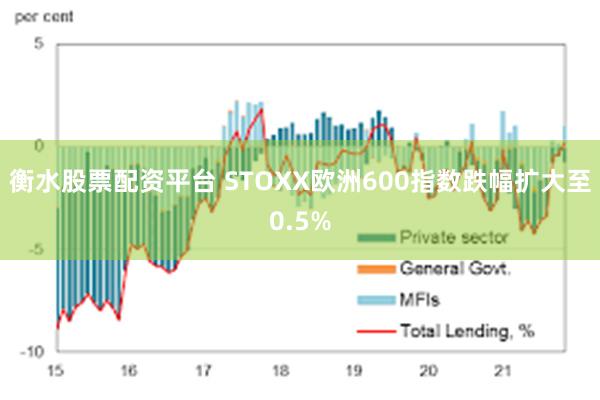 衡水股票配资平台 STOXX欧洲600指数跌幅扩大至0.5%