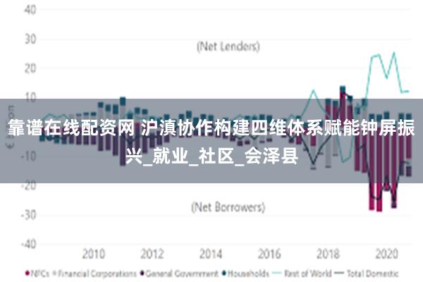 靠谱在线配资网 沪滇协作构建四维体系赋能钟屏振兴_就业_社区_会泽县