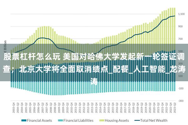 股票杠杆怎么玩 美国对哈佛大学发起新一轮签证调查；北京大学将全面取消绩点_配餐_人工智能_龙涛