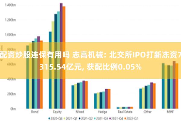 配资炒股连保有用吗 志高机械: 北交所IPO打新冻资7315.54亿元, 获配比例0.05%