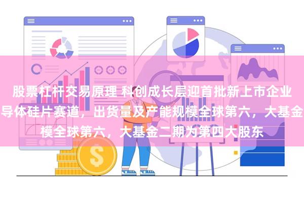 股票杠杆交易原理 科创成长层迎首批新上市企业,西安奕材深耕半导体硅片赛道,出货量及产能规模全球第六,大基金二期为第四大股东