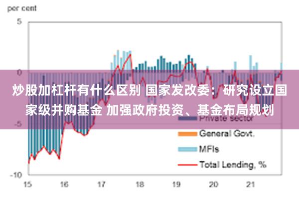 炒股加杠杆有什么区别 国家发改委：研究设立国家级并购基金 加强政府投资、基金布局规划