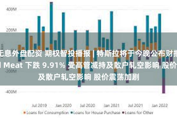 无息外盘配资 期权智投播报 | 特斯拉将于今晚公布财报 Beyond Meat 下跌 9.91% 受高管减持及散户轧空影响 股价震荡加剧