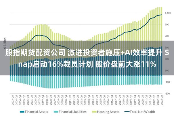 股指期货配资公司 激进投资者施压+AI效率提升 Snap启动16%裁员计划 股价盘前大涨11%