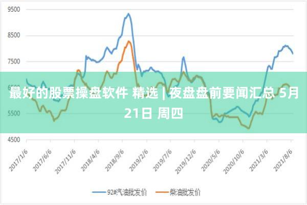 最好的股票操盘软件 精选 | 夜盘盘前要闻汇总 5月21日 周四