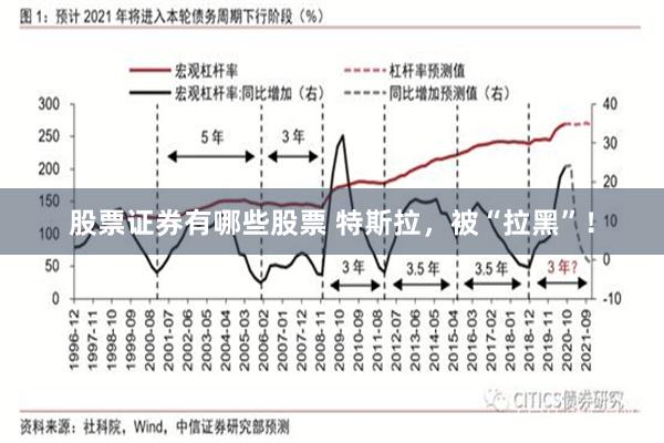 股票证券有哪些股票 特斯拉，被“拉黑”！