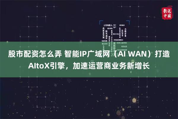 股市配资怎么弄 智能IP广域网（AI WAN）打造AItoX引擎，加速运营商业务新增长