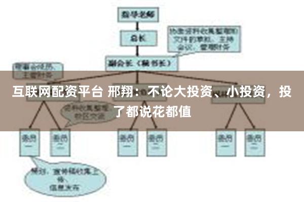 互联网配资平台 邢翔：不论大投资、小投资，投了都说花都值