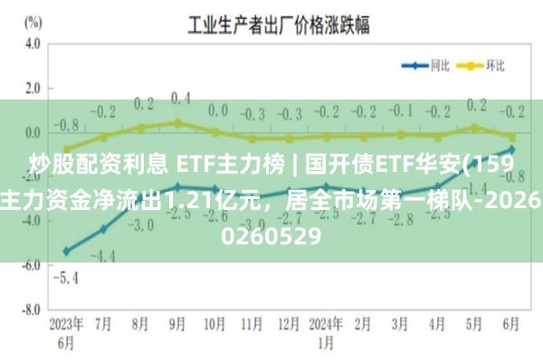 炒股配资利息 ETF主力榜 | 国开债ETF华安(159649)主力资金净流出1.21亿元，居全市场第一梯队-20260529