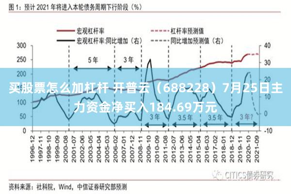 买股票怎么加杠杆 开普云（688228）7月25日主力资金净买入184.69万元