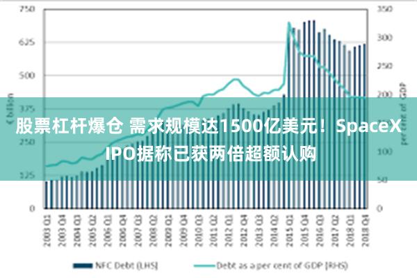 股票杠杆爆仓 需求规模达1500亿美元！SpaceX IPO据称已获两倍超额认购