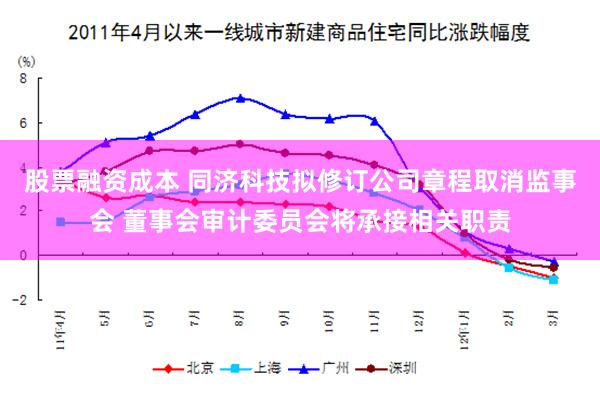股票融资成本 同济科技拟修订公司章程取消监事会 董事会审计委员会将承接相关职责