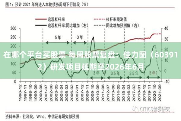 在哪个平台买股票 每周股票复盘：佳力图（603912）研发项目延期至2026年6月