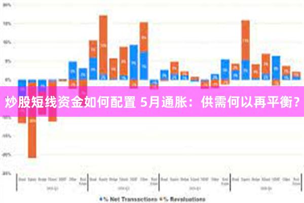 炒股短线资金如何配置 5月通胀:供需何以再平衡?
