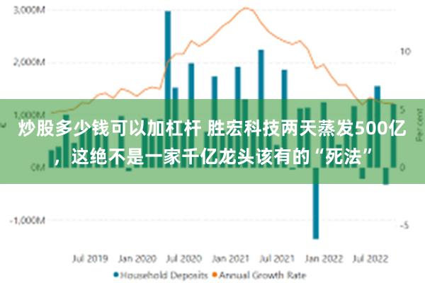 炒股多少钱可以加杠杆 胜宏科技两天蒸发500亿，这绝不是一家千亿龙头该有的“死法”