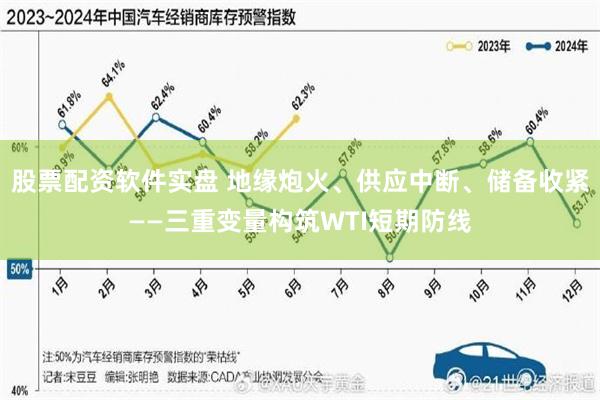 股票配资软件实盘 地缘炮火、供应中断、储备收紧——三重变量构筑WTI短期防线