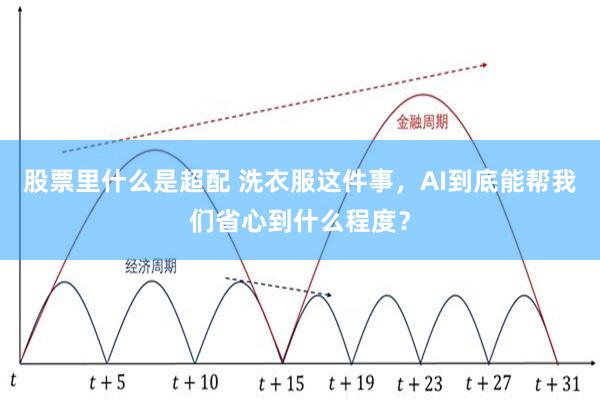 股票里什么是超配 洗衣服这件事，AI到底能帮我们省心到什么程度？