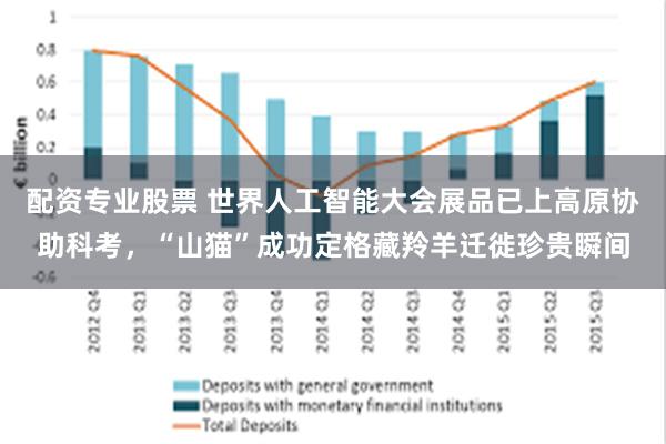 配资专业股票 世界人工智能大会展品已上高原协助科考，“山猫”成功定格藏羚羊迁徙珍贵瞬间
