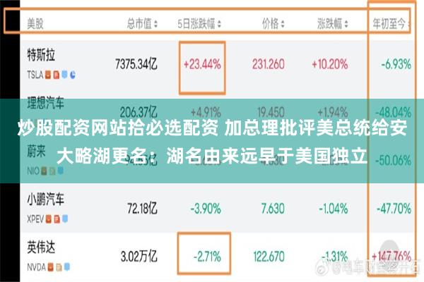 炒股配资网站拾必选配资 加总理批评美总统给安大略湖更名：湖名由来远早于美国独立