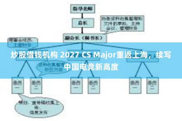 炒股借钱机构 2027 CS Major重返上海，续写中国电竞新高度